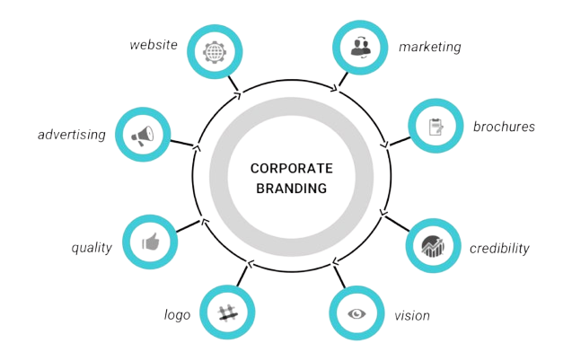 Corporate Branding Image